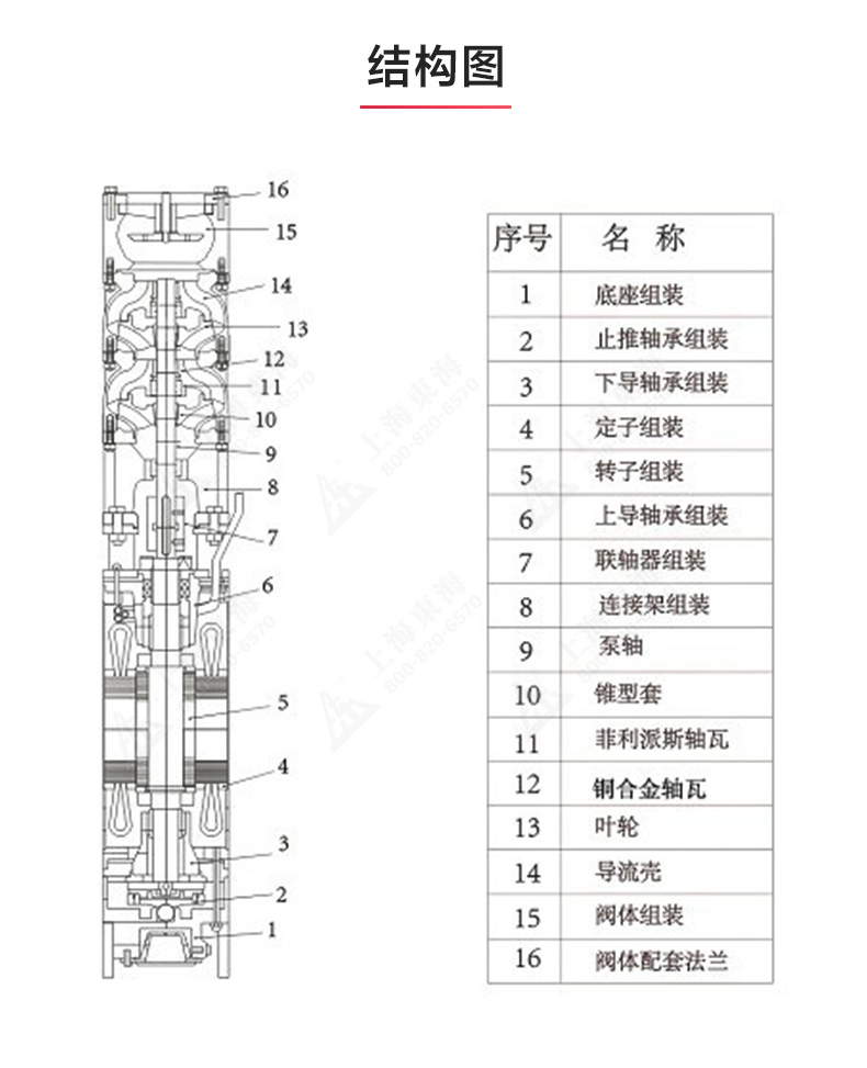 QJ型深井潜水球友会体育(中国)官方网站_球友会体育(中国)官方网站结构图.jpg
